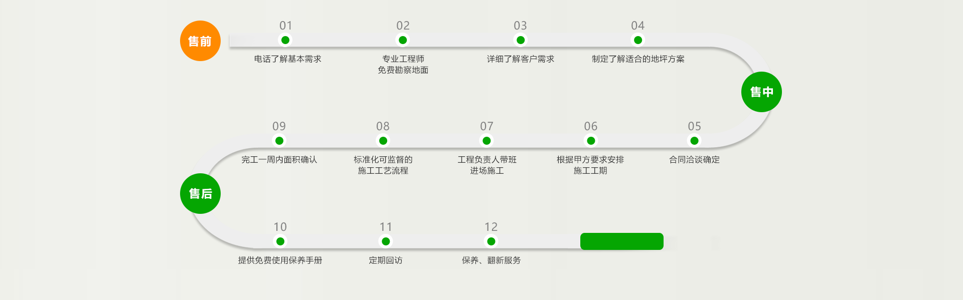 中山環(huán)氧地坪漆